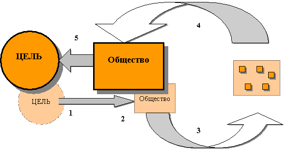 �������������� �������