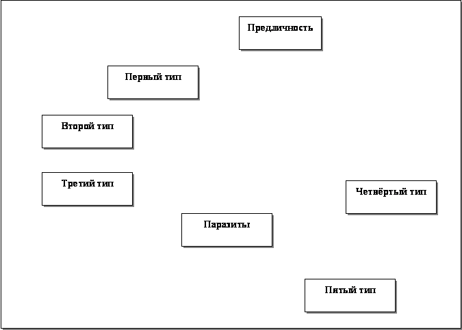 ������� 1