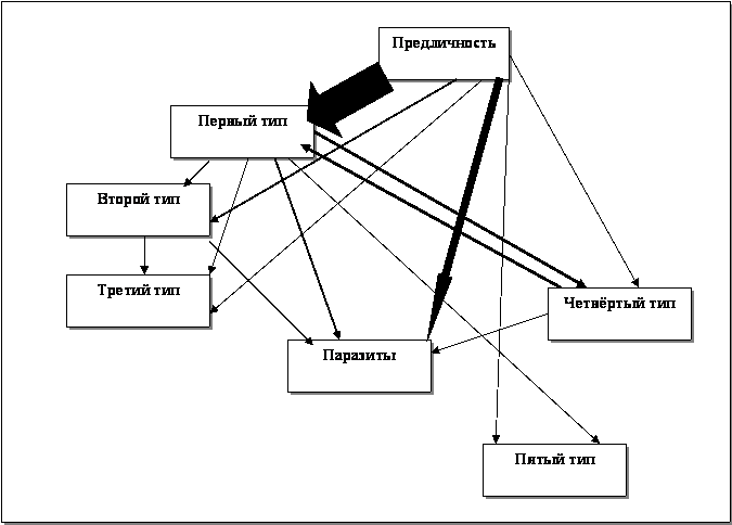 ������� 2