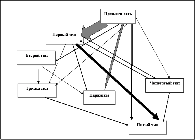 ������� 3