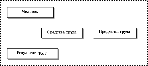 ���������� �����